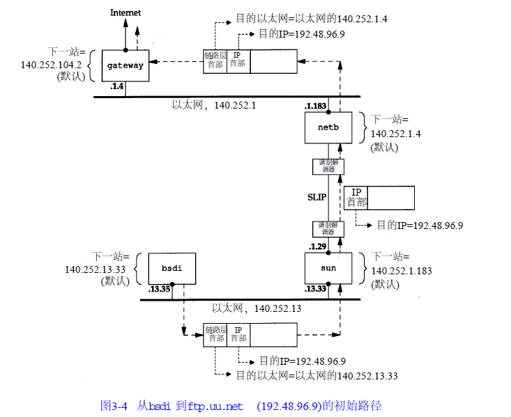 complex-route.png