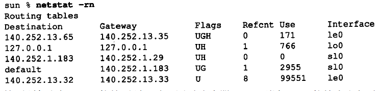 complicated-route-table.png