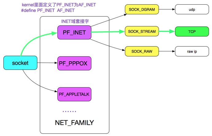 create-socket.jpg