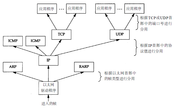 demultiplexing.png