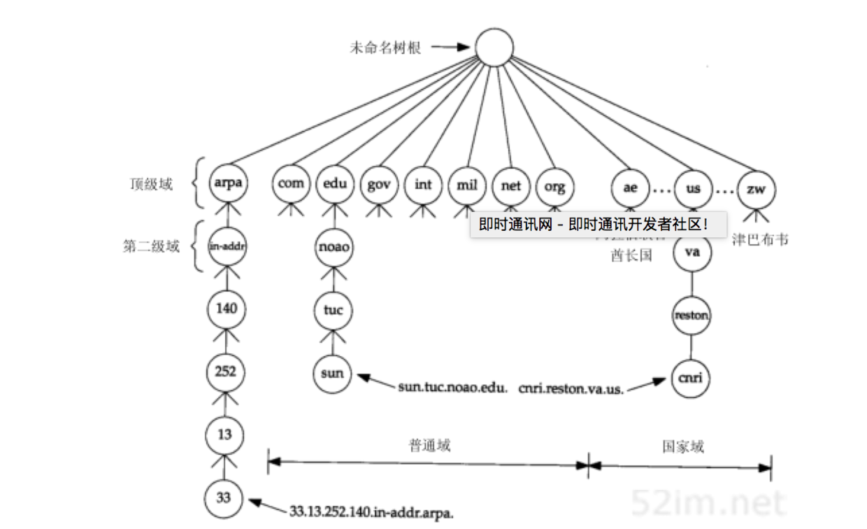 dns-hirearchy.png