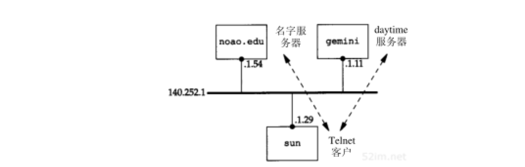 dns-simple-system.png