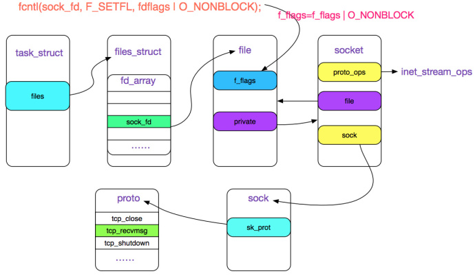 fcntl-socket.jpg