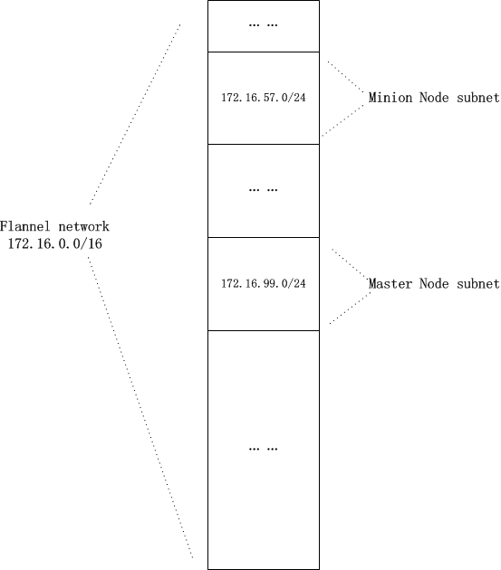 flat-flannel-network.png