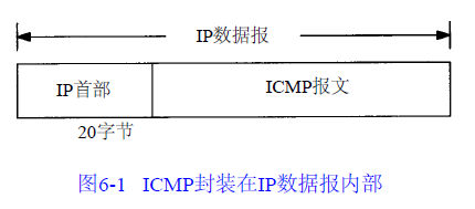 icmp-encapsulation.png