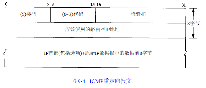 icmp-host-redirect.png