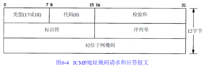 icmp-network-mask.png