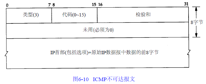 icmp-port-unreachable-packet.png