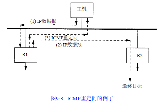 icmp-redirect-error.png