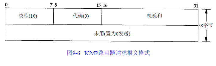 icmp-route-request.png