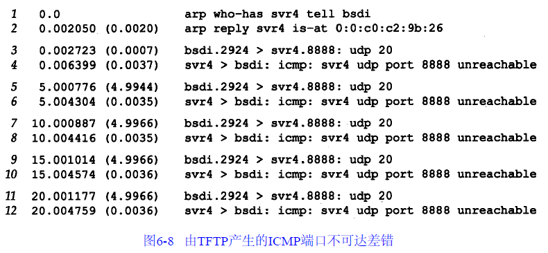 icmp-tftp-tcpdump.png