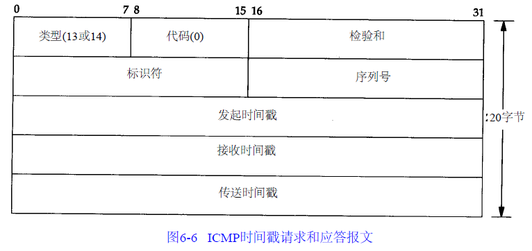 icmp-timestamp-packet.png