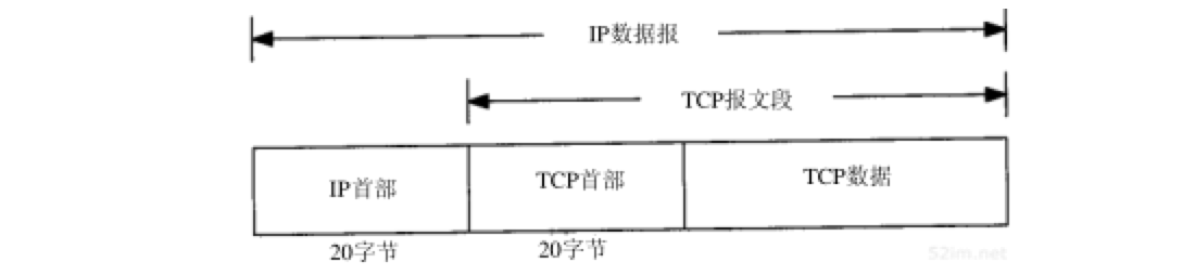 ip-tcp-headers.png