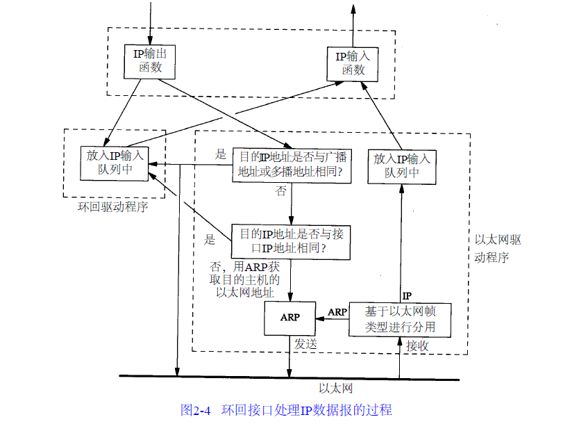 loopback.png