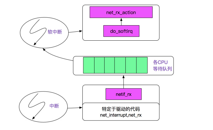 net-rx.jpg