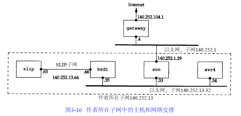 network.png