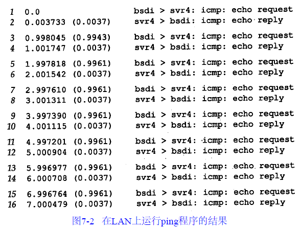 ping-lan-tcpdump.png