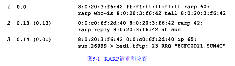 rarp-tcpdump.png