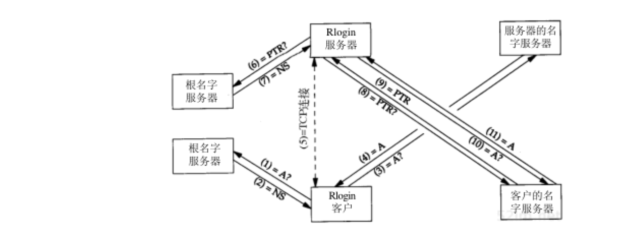 rlogin-dns.png