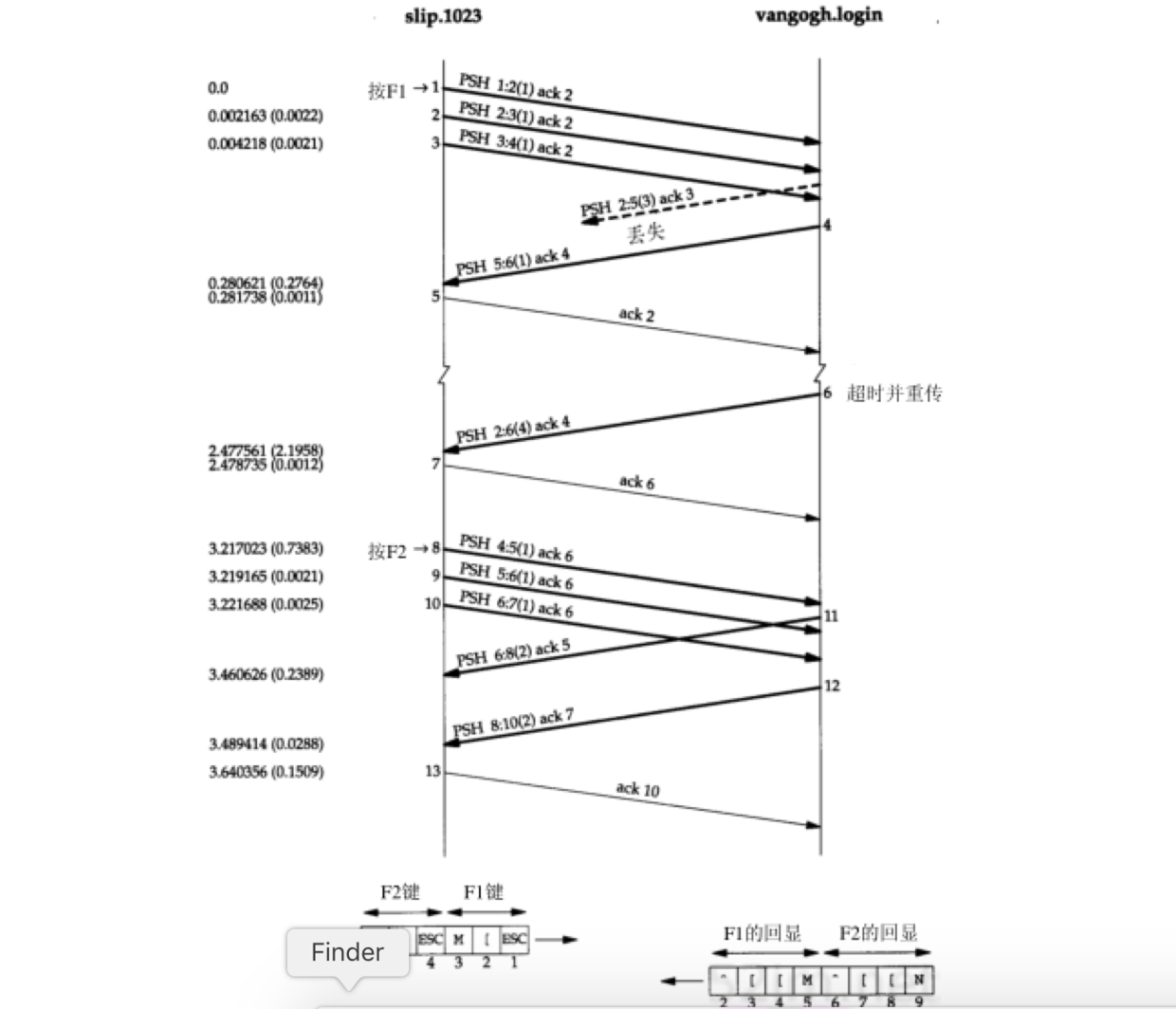 rlogin-fn-key-close-nagel-sequences.png