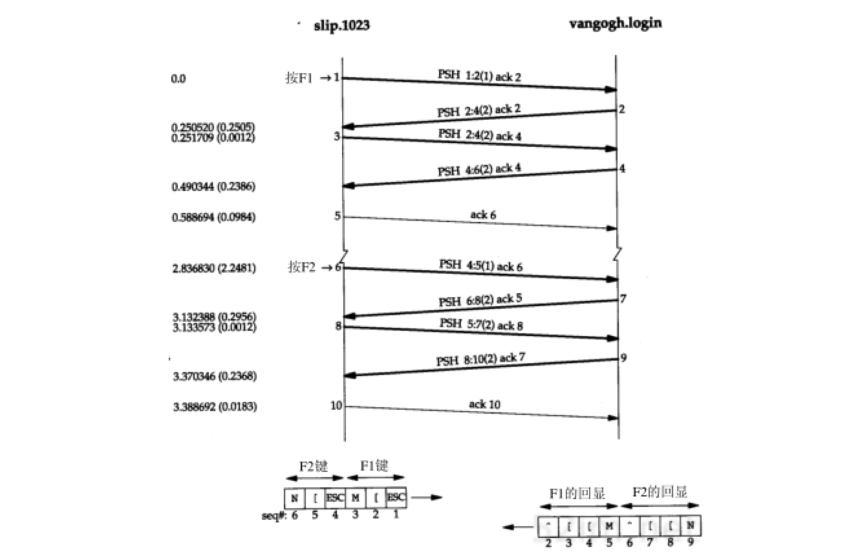 rlogin-fn-key-sequences.png