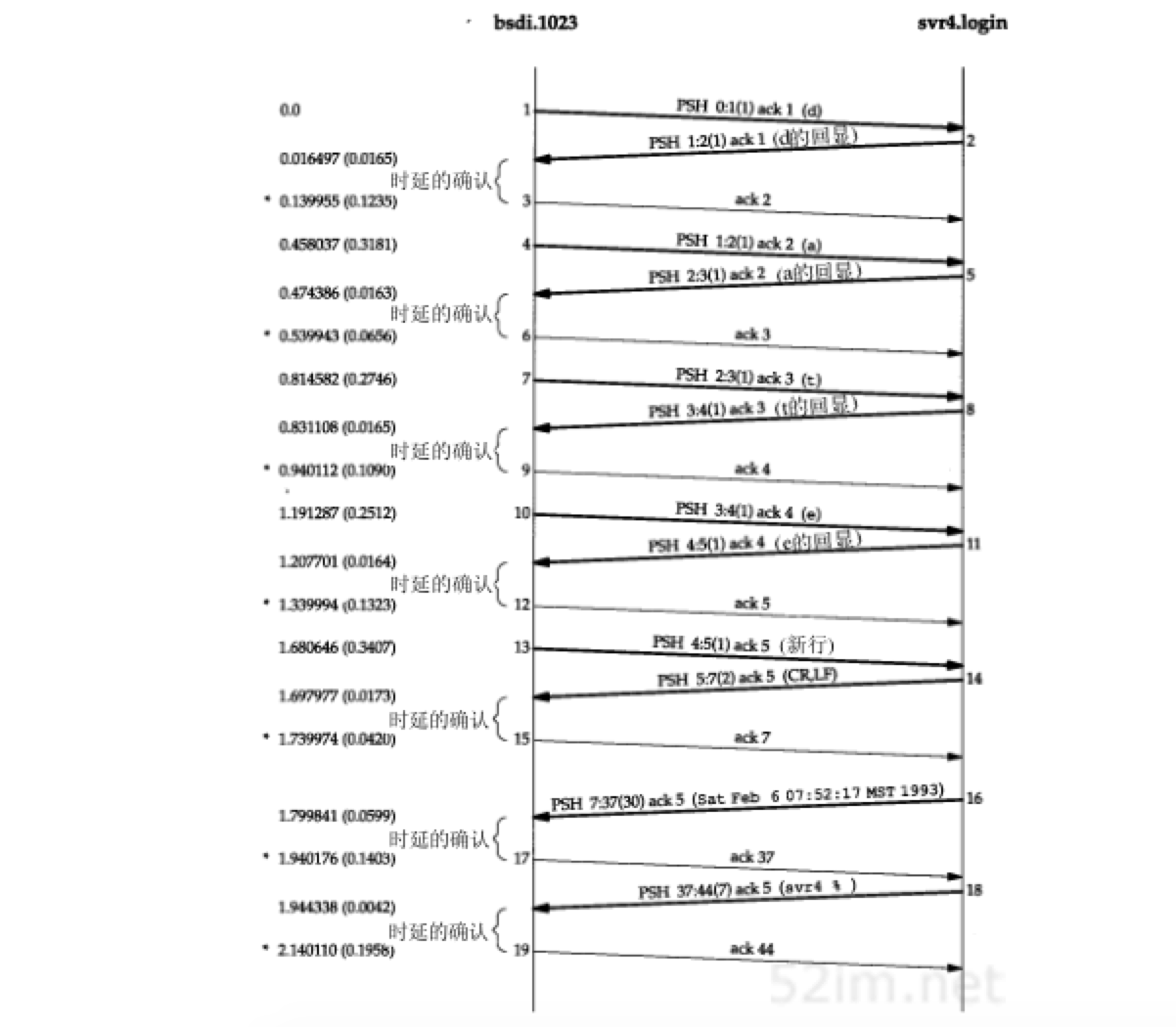 rlogin-tcp-late-ack-sequences.png