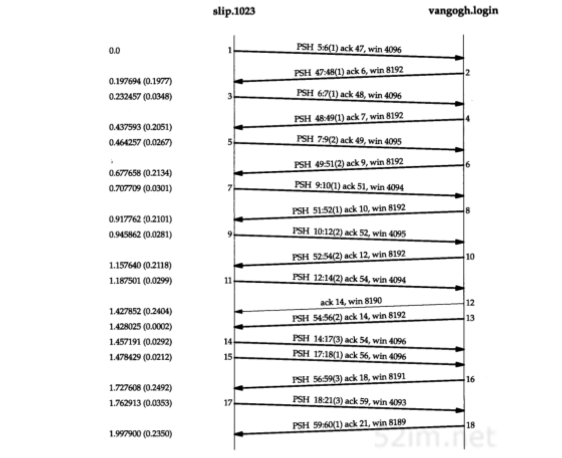 rlogin-wan-sequences.png