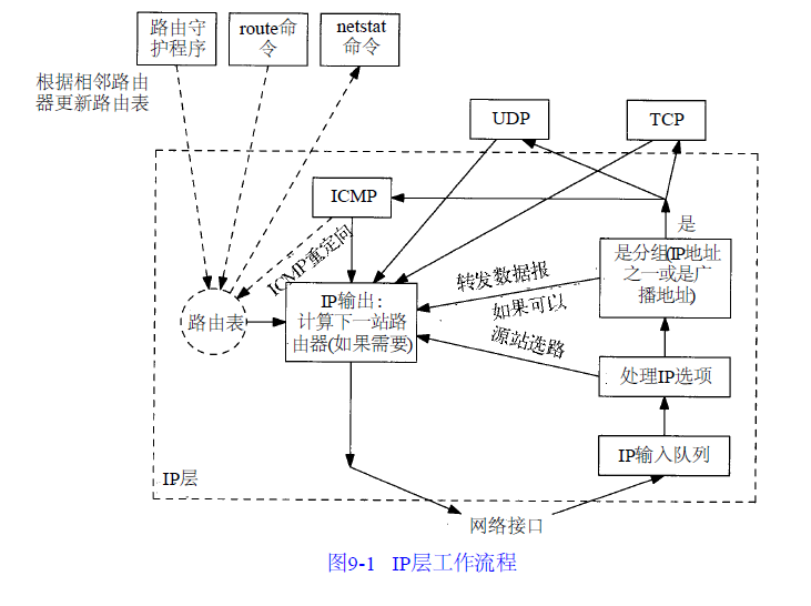 route-process.png