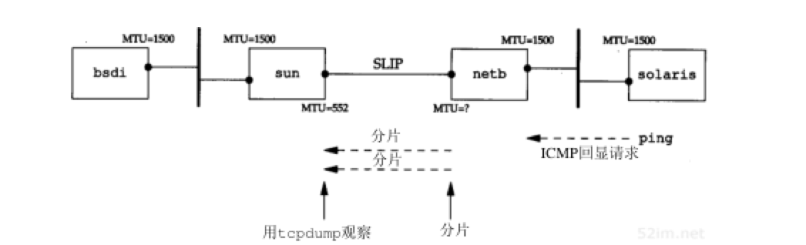 sun-netb-mtu.png