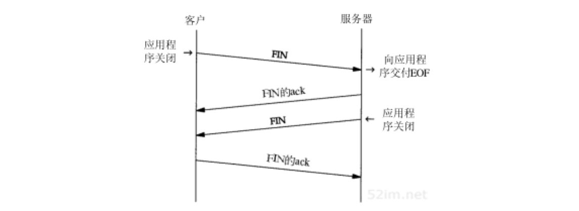 tcp-connection-close.png