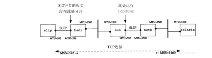 tcp-mtu-sample.png