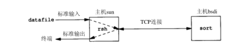 tcp-rsh-example.png