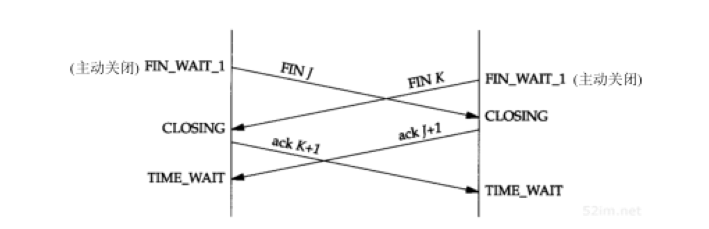 tcp-simu-close-state-change.png