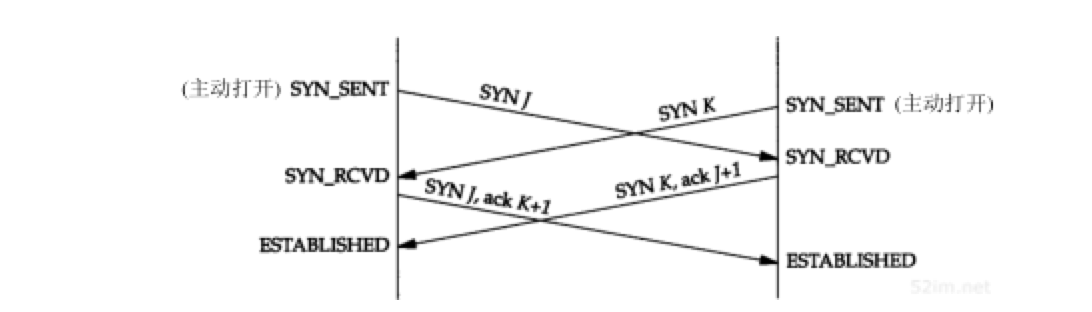 tcp-simu-open-state-change.png