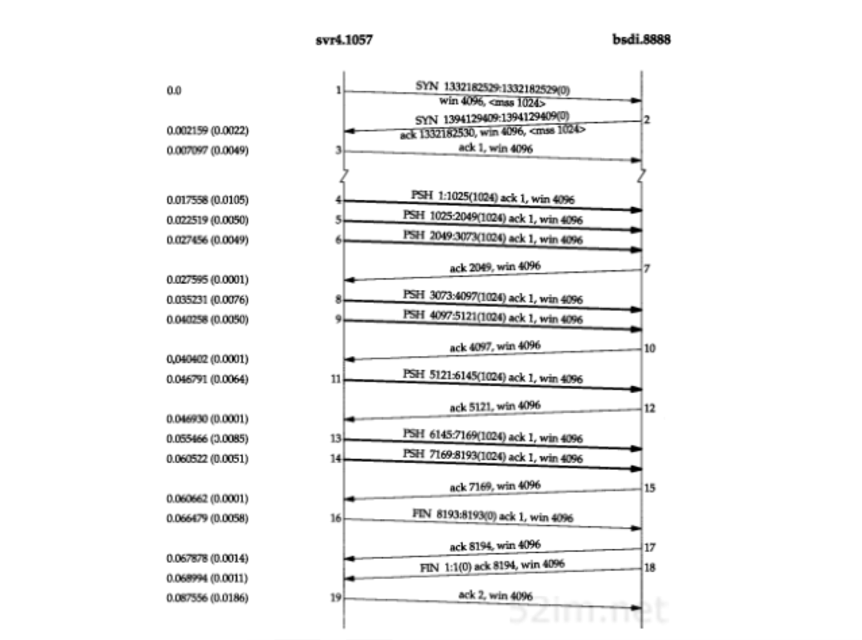 tcp-sink-sock-sequences-2.png