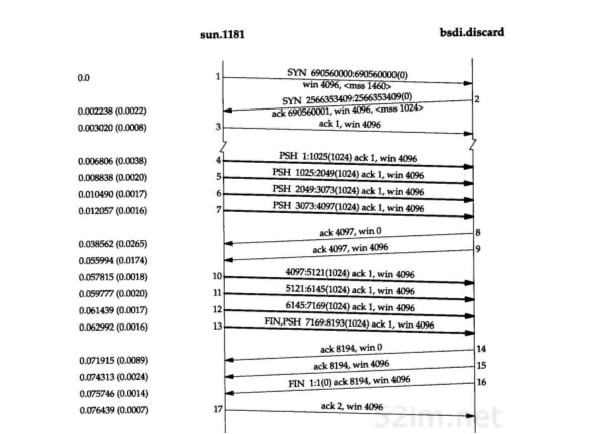 tcp-sink-sock-sequences-3.png