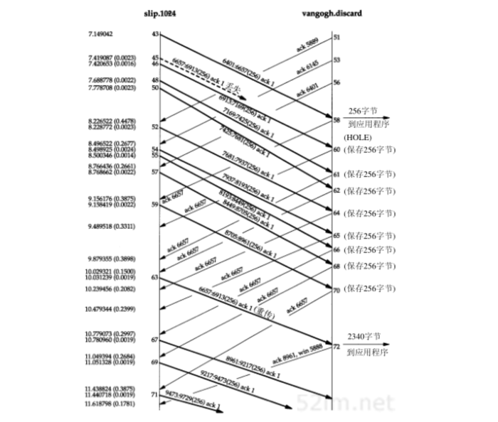 tcp-slip-vangogh-dump-retransmission.png