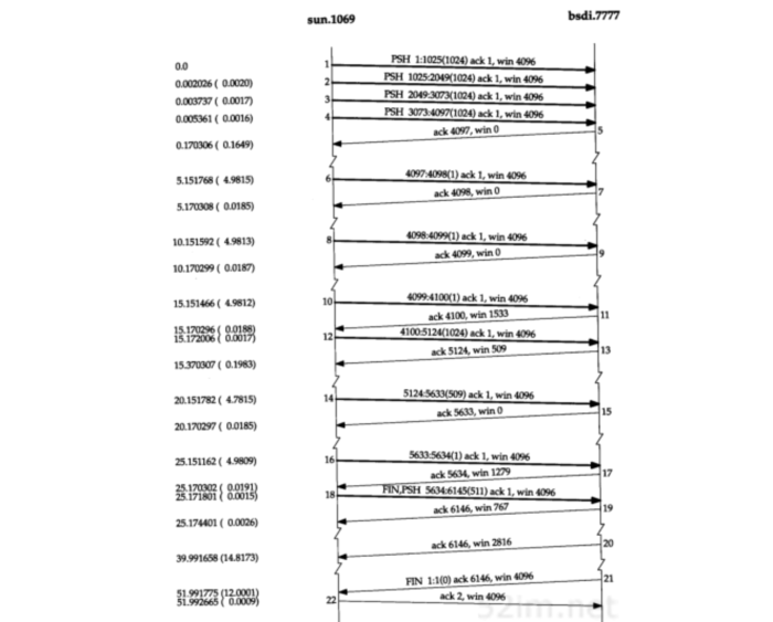 tcp-sws-sequences.png