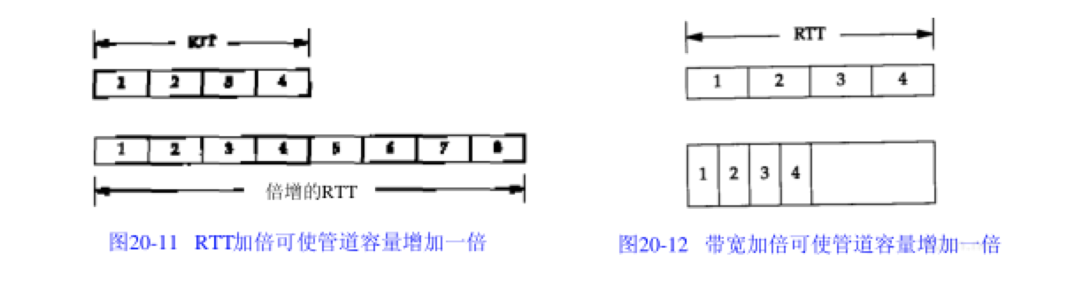 tcp-throughout-large-bandwidth.png