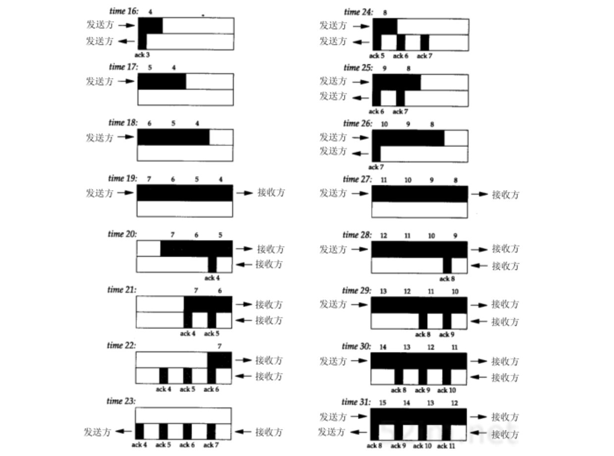 tcp-window-throughout-sample-cont.png