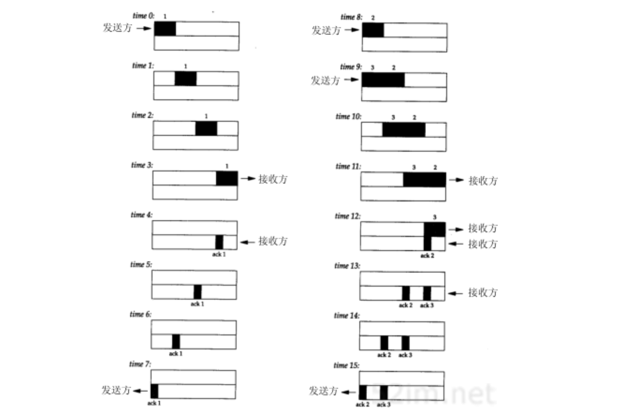 tcp-window-throughout-sample.png