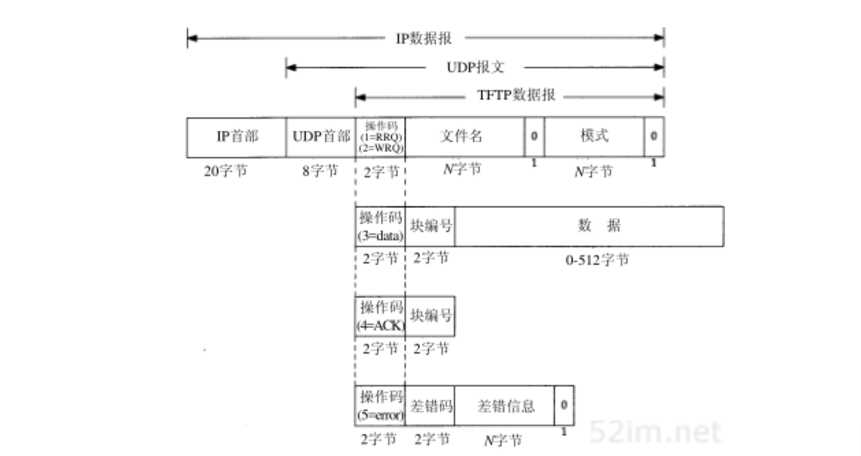 tftp-packet.png