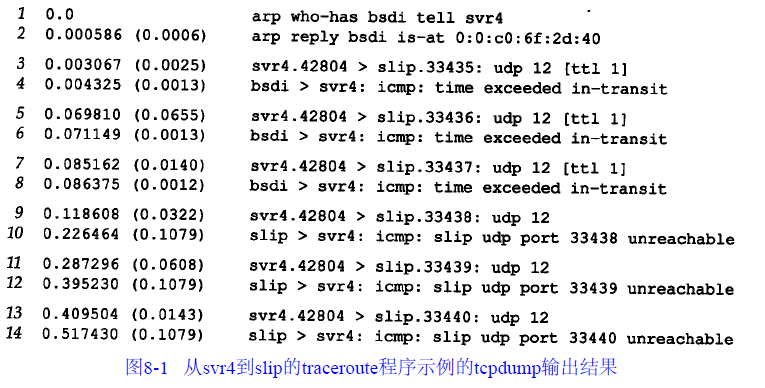 traceroute-bsdi-dump.png