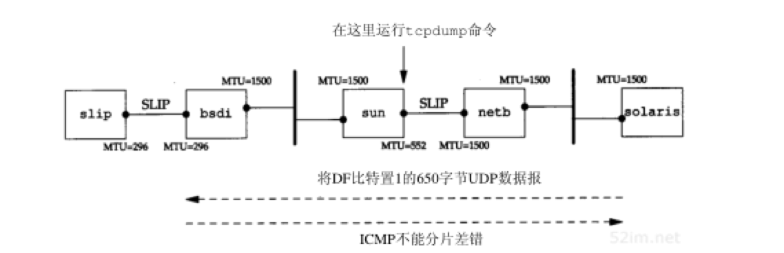 udp-find-mtu.png