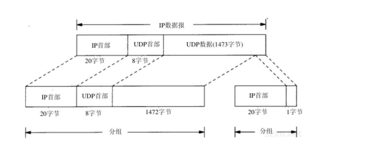 udp-fragment-packet.png