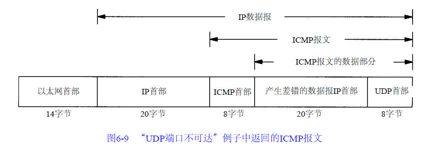 udp-port-unreachable-packet.png