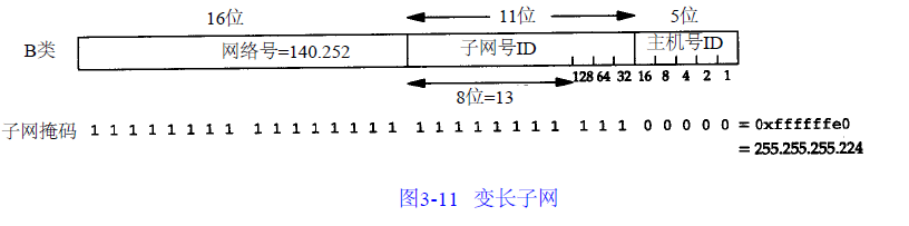 variable-length-netmask.png